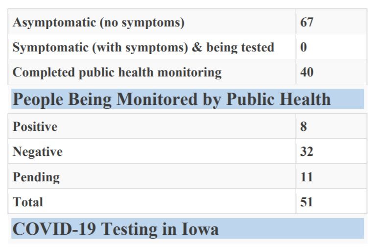 COVID-19 in Iowa